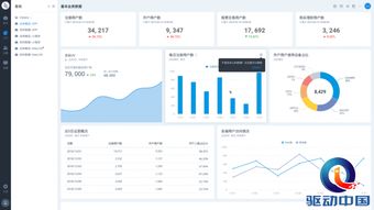 易觀方舟v4.3發(fā)布 數(shù)據(jù)處理服務(wù)讓運(yùn)營更安全、更簡(jiǎn)單、更高效