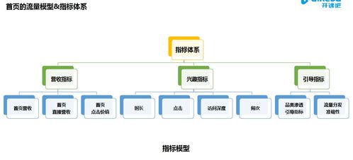 數(shù)據(jù)產(chǎn)品賦能業(yè)務(wù)決策 從指標(biāo)分析到服務(wù)落地的全鏈路實(shí)踐