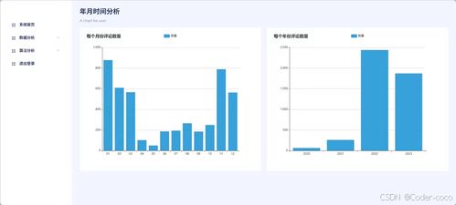 商品評(píng)論分析 基于python 商品評(píng)論分析系統(tǒng) 源碼 數(shù)據(jù)庫 文檔