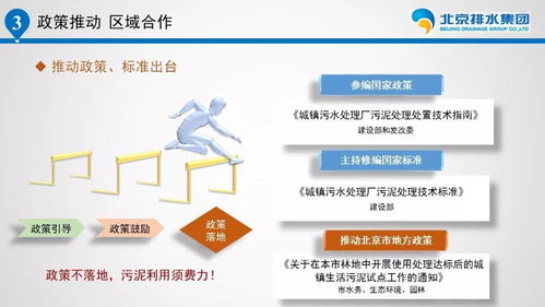 劉培才引領(lǐng)北京排水集團污泥處理處置的軟件開發(fā)創(chuàng)新與實踐